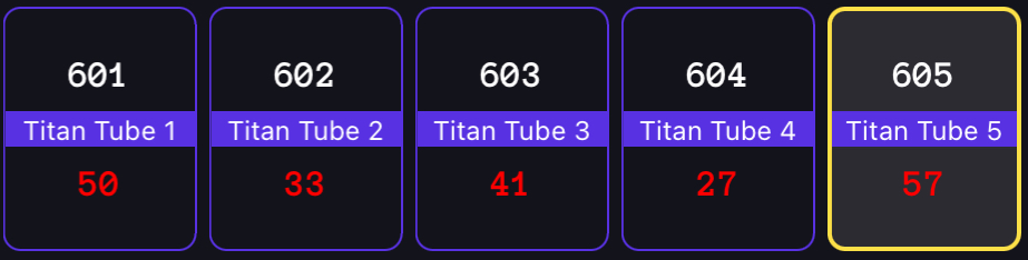 Range of values